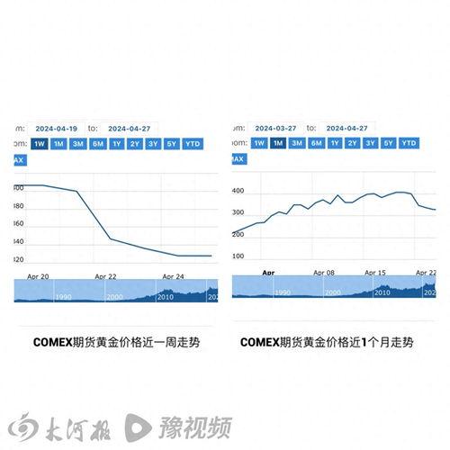 今日头条金属行情走势,金属行情波动，多品种价格涨跌互现
