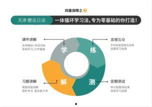 明星日语水平如何提高,高效学习秘籍大公开