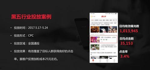 怎样在头条上做好广告,打造高转化率广告的五大秘籍