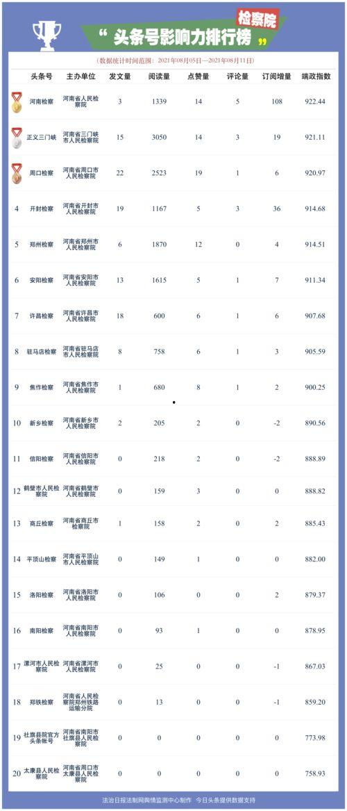 郑州头条号排行榜,热门话题盘点，揭秘郑州热门自媒体！