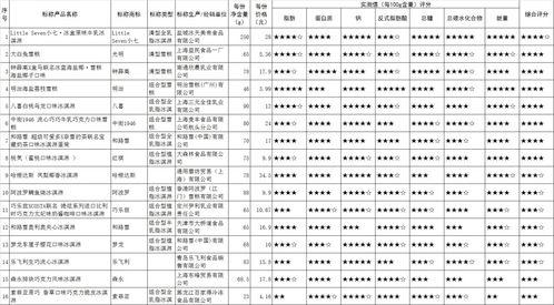 五莲网红小伙消费多少,揭秘他的消费秘密！”