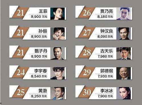 国际明星排名,国际明星排名揭晓，谁将闪耀2023年度荣耀之巅？